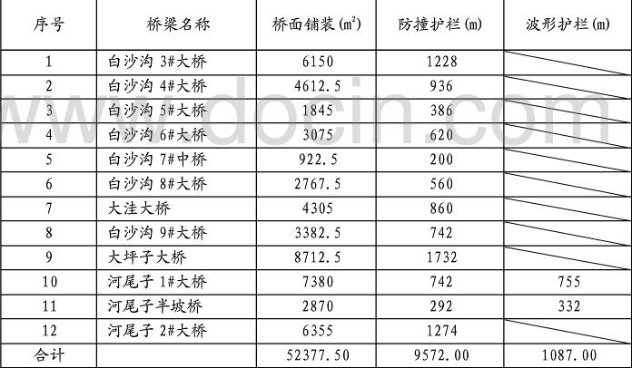 boڔ(sh)y(tng)Ӌ±: