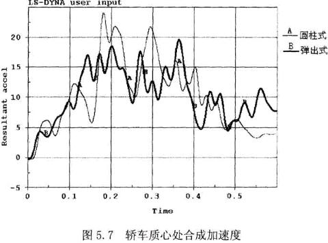 D5. 7I܇|(zh)̎ϳɼٶ