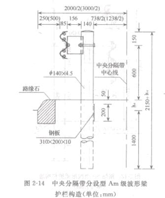 圖2-14中央分隔帶分設(shè)型Am級(jí)波形梁護(hù)欄構(gòu)造(單位.mm)