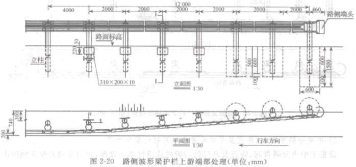 圖2-20路側(cè)波形梁護(hù)欄上游端部處理(單位mm)