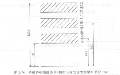 D2-76 o(h)ڸ߶Ҫ(Ӱ^(q)(ni)O(sh)ÙM)(λcm)