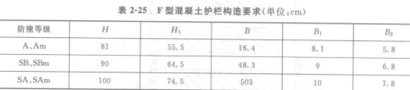 2-25 Fͻo(h)ژ(gu)Ҫ(λcm)