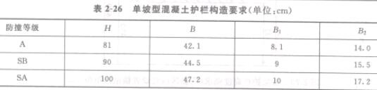 2-26 ͻo(h)ژ(gu)Ҫ(λcm)
