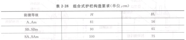 2-28 Mʽo(h)ژ(gu)Ҫ