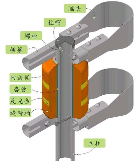 旋轉(zhuǎn)式防撞護欄部件組成圖